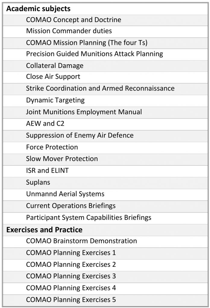 COMAO (Composite Air Operations Course)